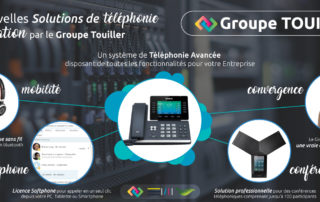 Notre Groupe SolutionsTelephonie 303